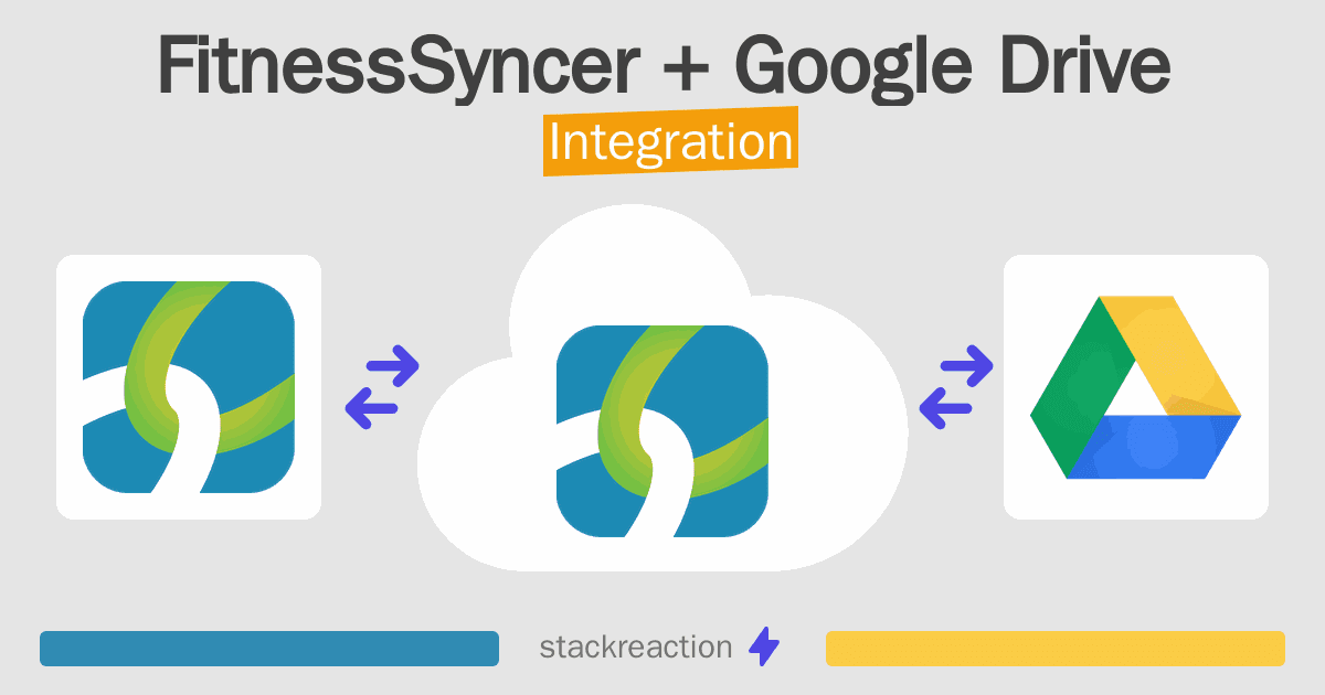 FitnessSyncer and Google Drive Integration