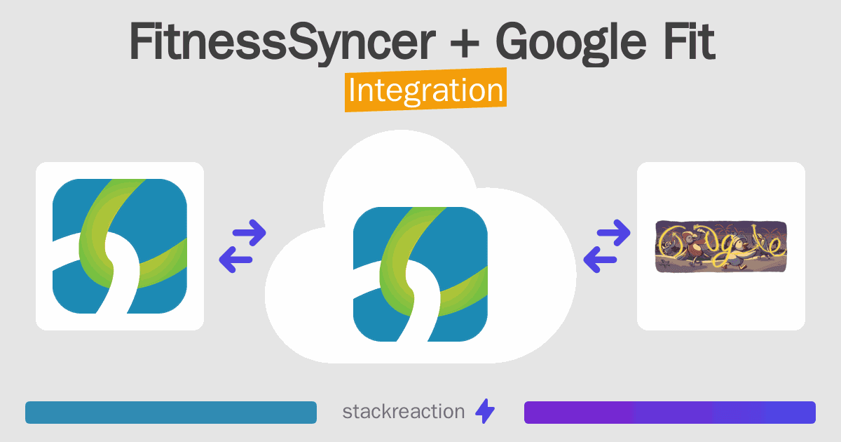 FitnessSyncer and Google Fit Integration