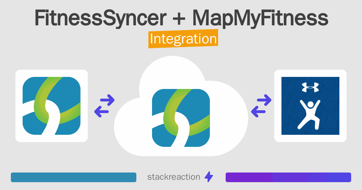 FitnessSyncer and MapMyFitness Integration