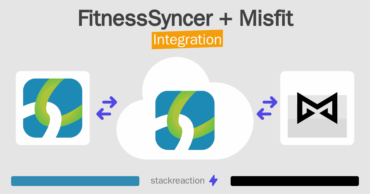 FitnessSyncer and Misfit Integration