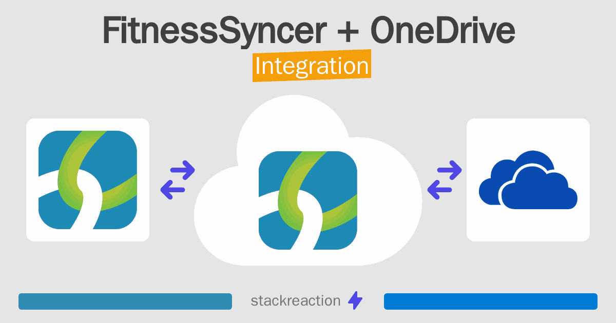 FitnessSyncer and OneDrive Integration
