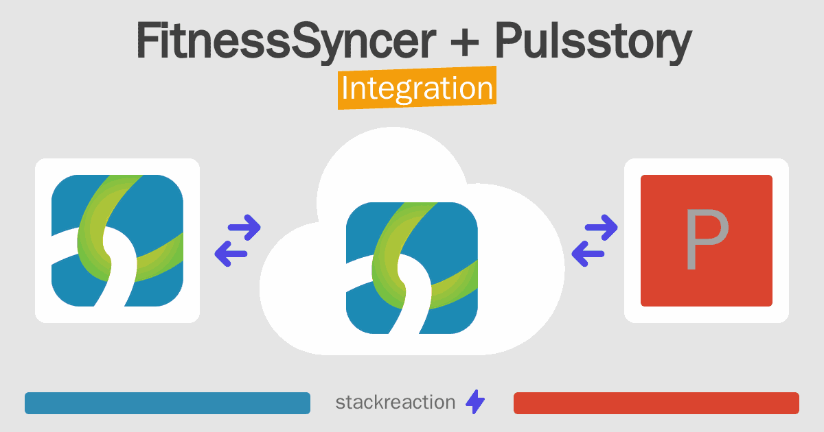 FitnessSyncer and Pulsstory Integration