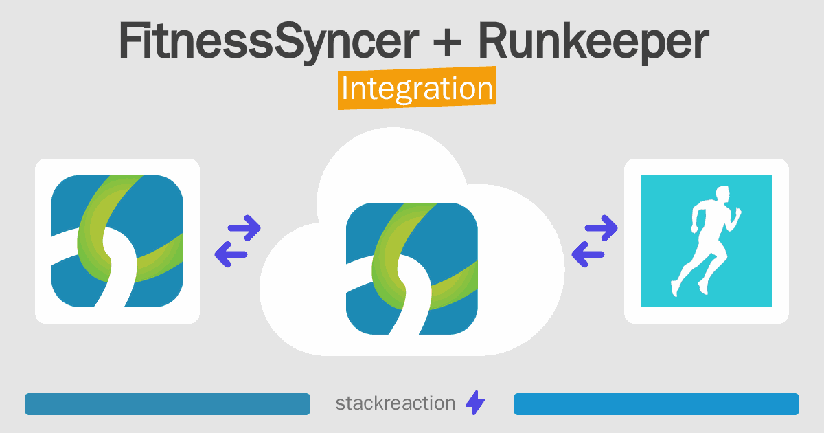 FitnessSyncer and Runkeeper Integration