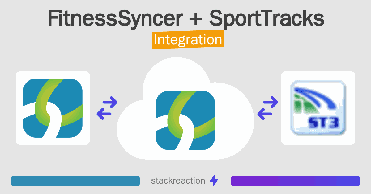 FitnessSyncer and SportTracks Integration