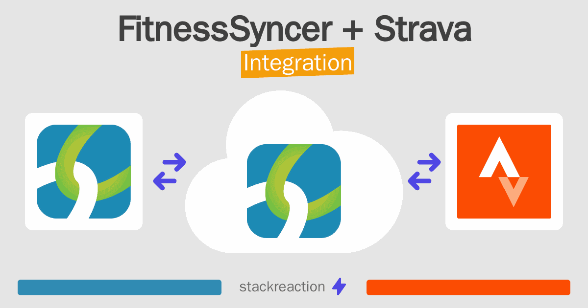 FitnessSyncer and Strava Integration
