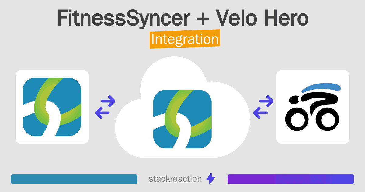 FitnessSyncer and Velo Hero Integration