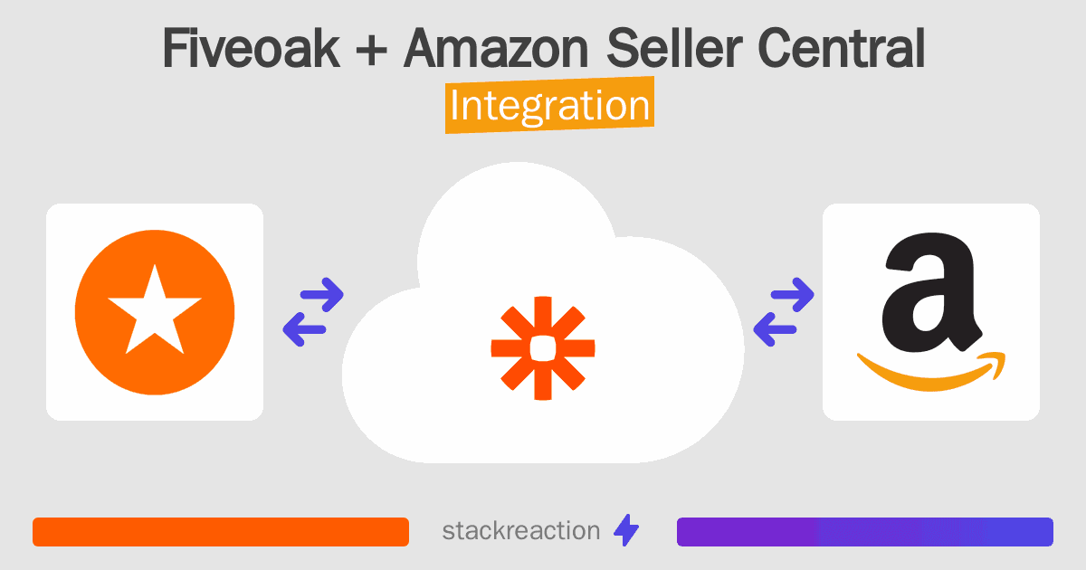 Fiveoak and Amazon Seller Central Integration