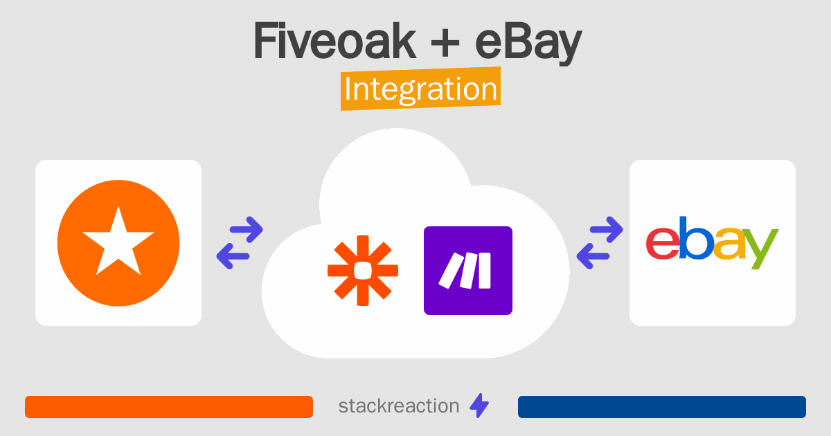 Fiveoak and eBay Integration