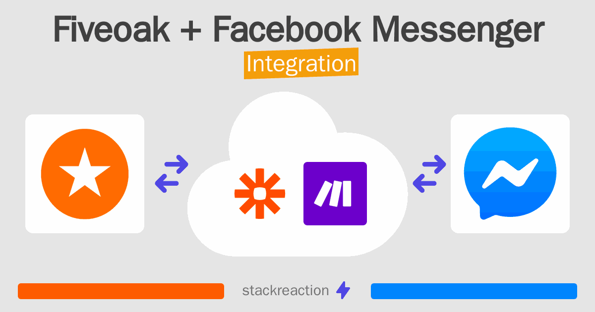 Fiveoak and Facebook Messenger Integration