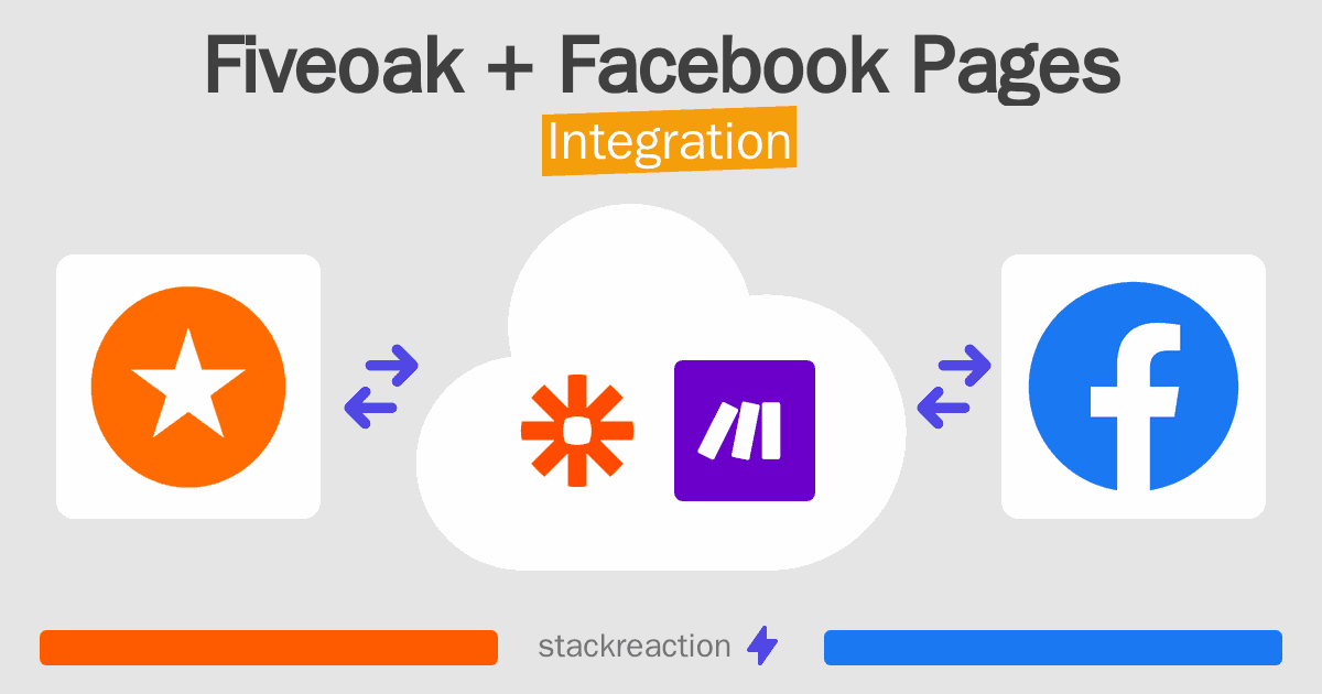 Fiveoak and Facebook Pages Integration