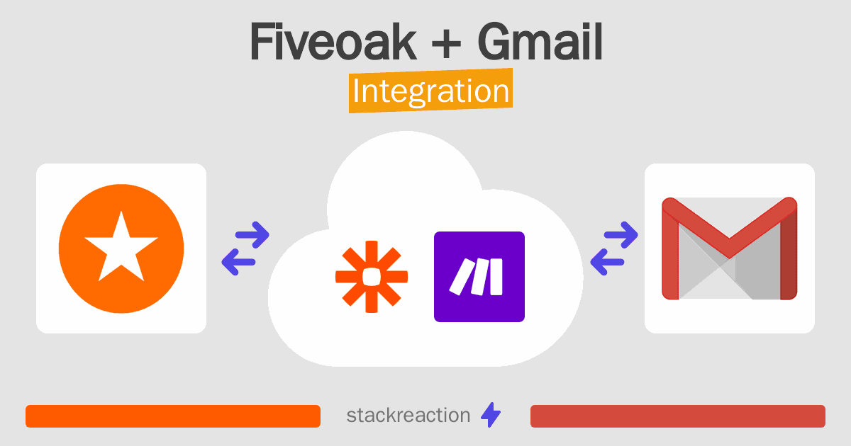 Fiveoak and Gmail Integration