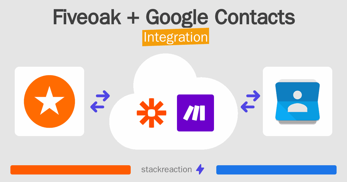 Fiveoak and Google Contacts Integration