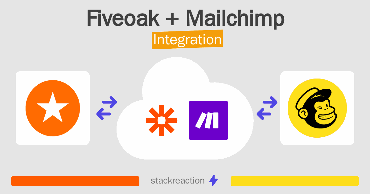 Fiveoak and Mailchimp Integration