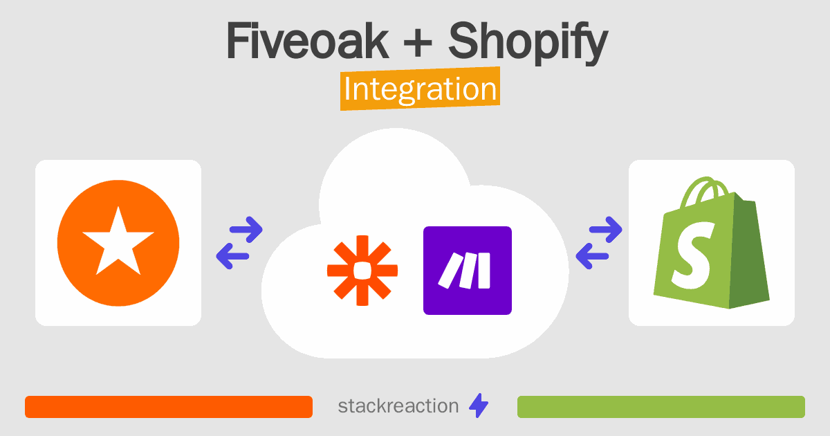 Fiveoak and Shopify Integration