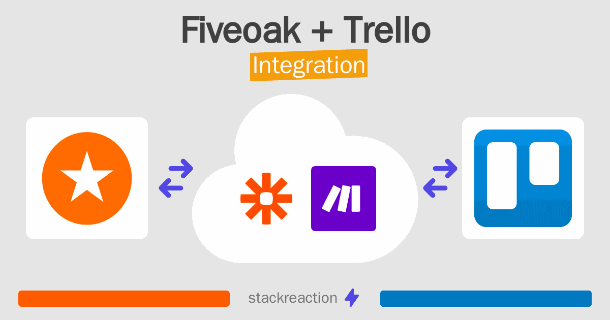 Fiveoak and Trello Integration