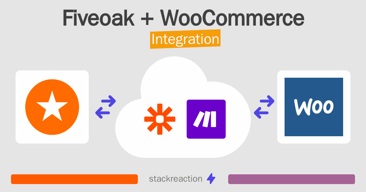 Fiveoak and WooCommerce Integration