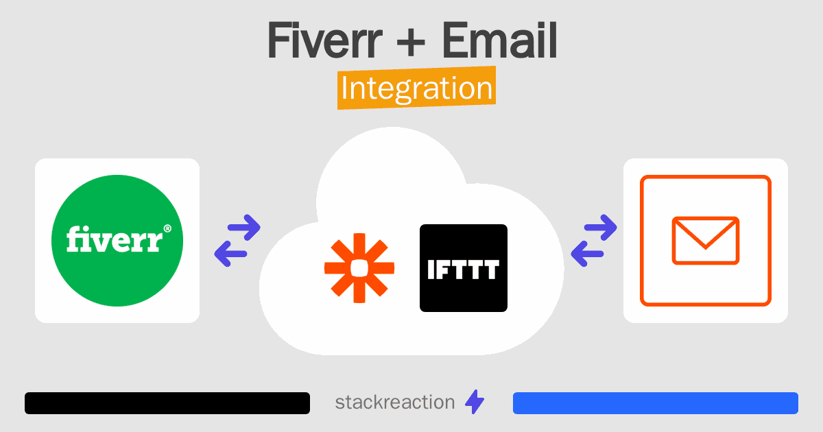 Fiverr and Email Integration