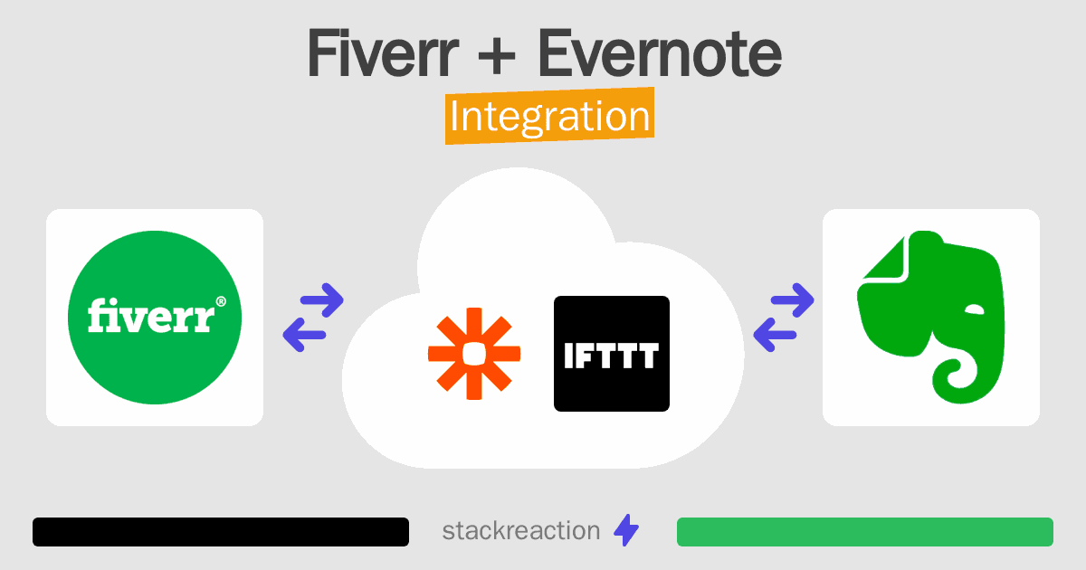Fiverr and Evernote Integration