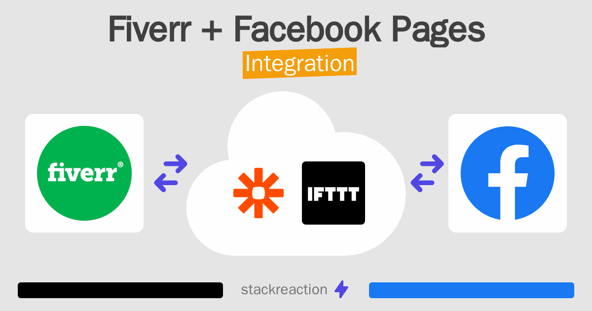 Fiverr and Facebook Pages Integration
