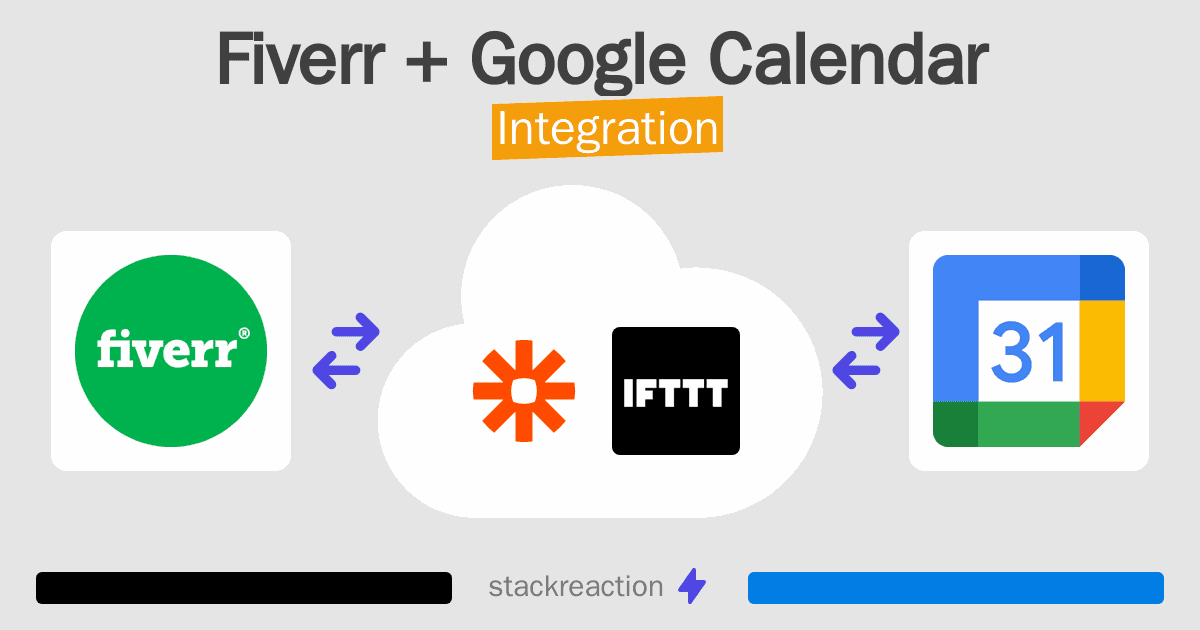 Fiverr and Google Calendar Integration