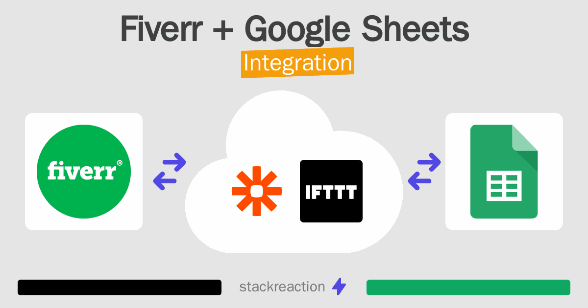 Fiverr and Google Sheets Integration