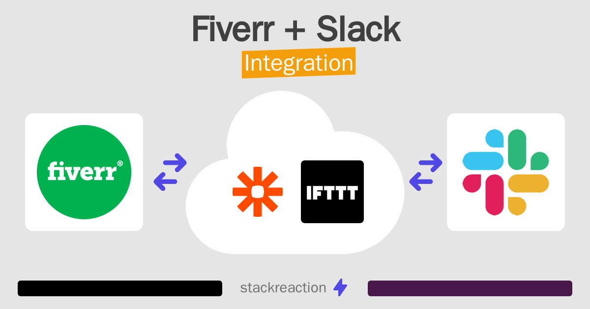 Fiverr and Slack Integration