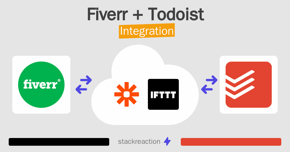 Fiverr and Todoist Integration