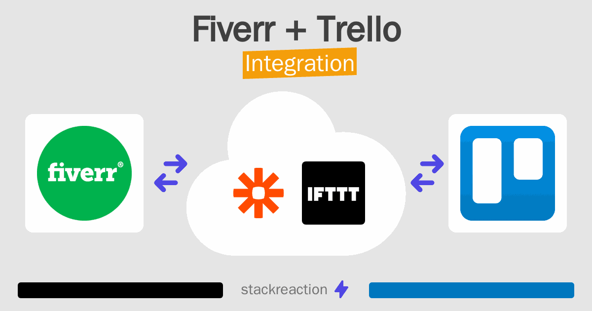 Fiverr and Trello Integration