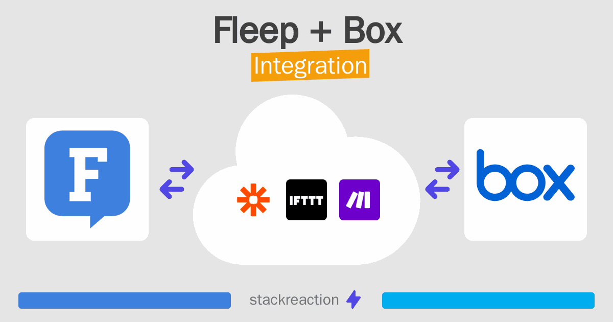 Fleep and Box Integration