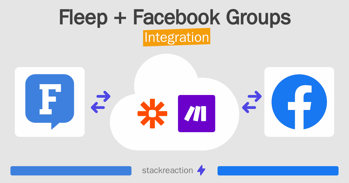 Fleep and Facebook Groups Integration