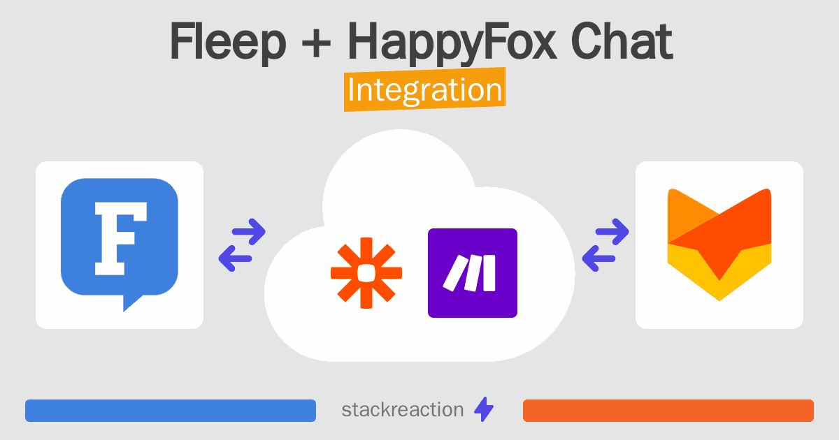 Fleep and HappyFox Chat Integration