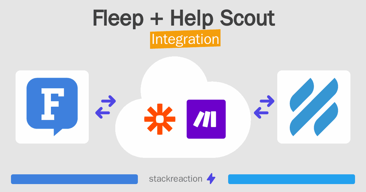 Fleep and Help Scout Integration