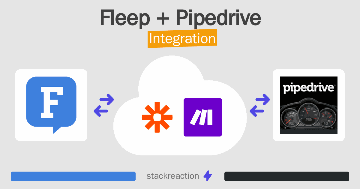 Fleep and Pipedrive Integration
