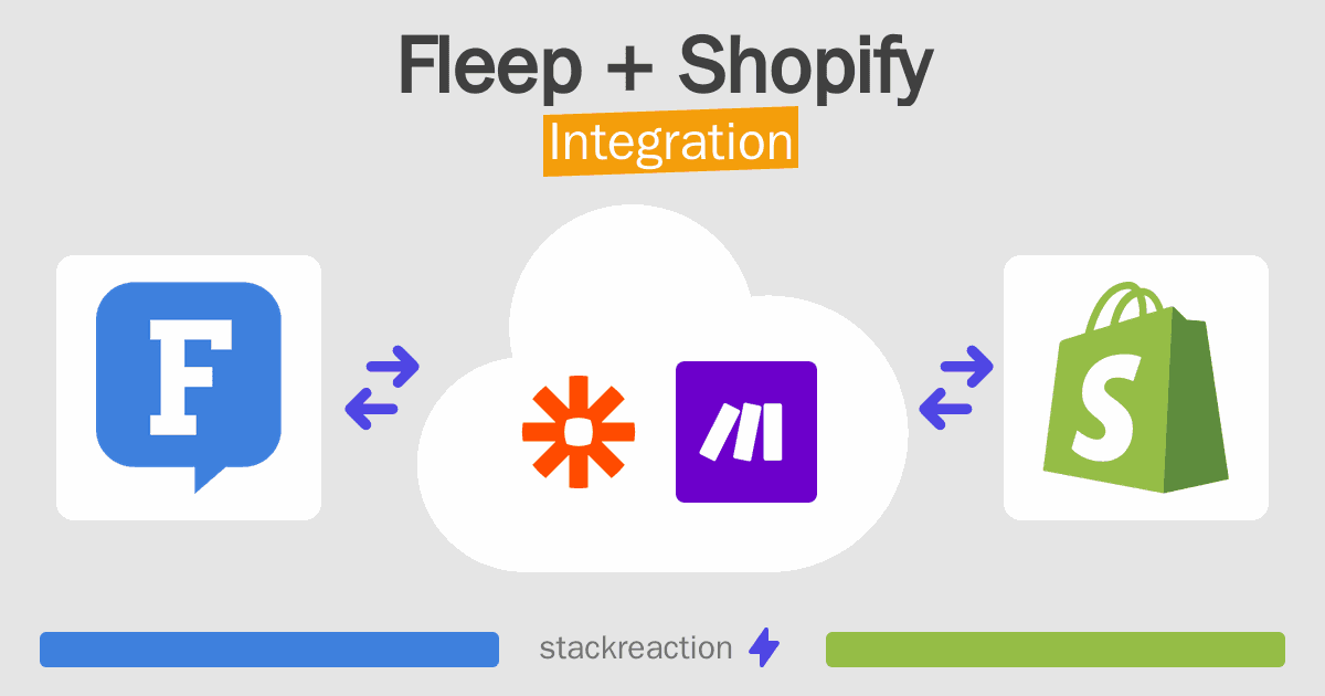 Fleep and Shopify Integration