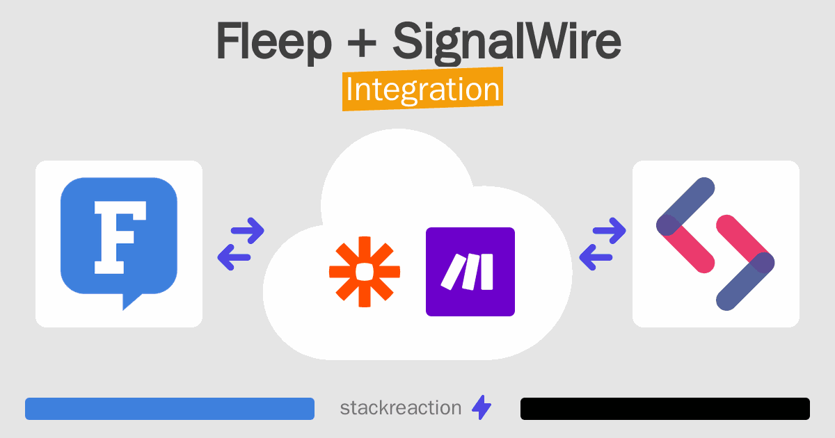 Fleep and SignalWire Integration