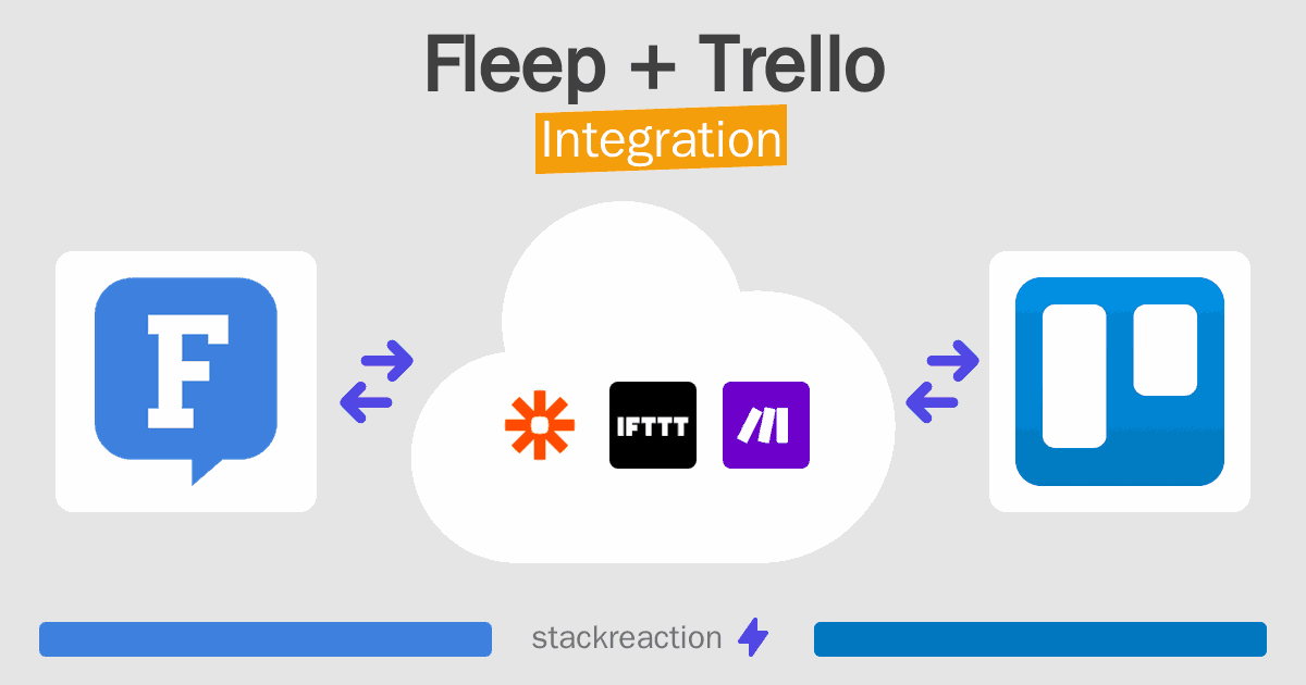 Fleep and Trello Integration