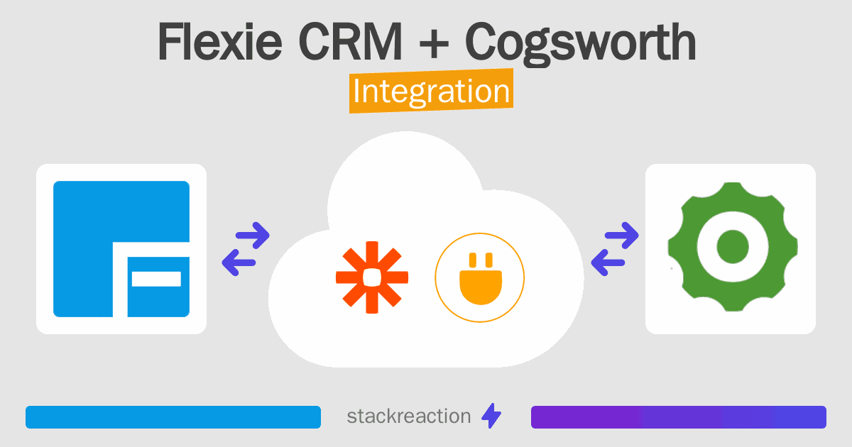 Flexie CRM and Cogsworth Integration