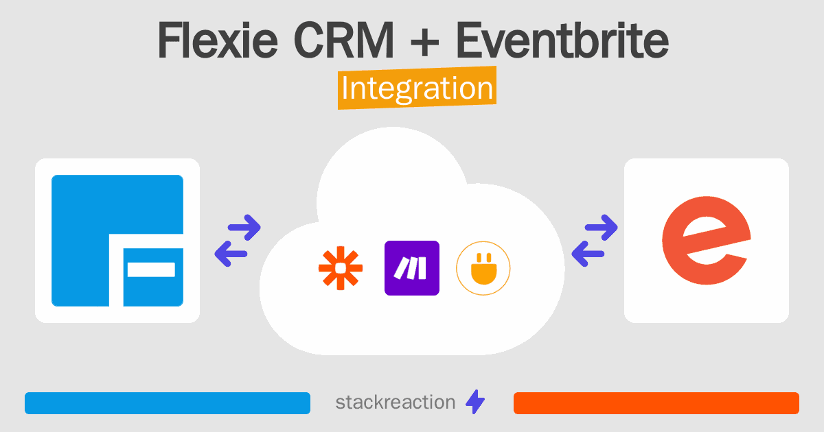 Flexie CRM and Eventbrite Integration
