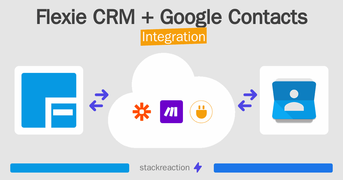 Flexie CRM and Google Contacts Integration