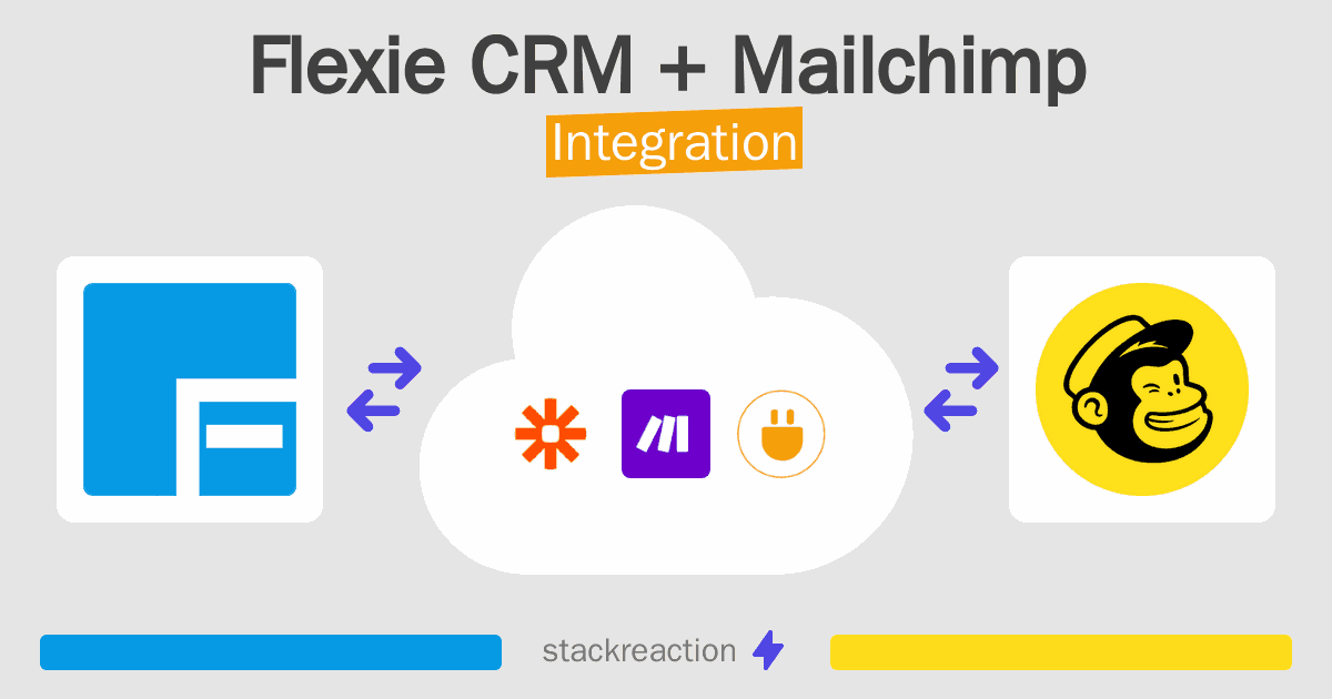 Flexie CRM and Mailchimp Integration
