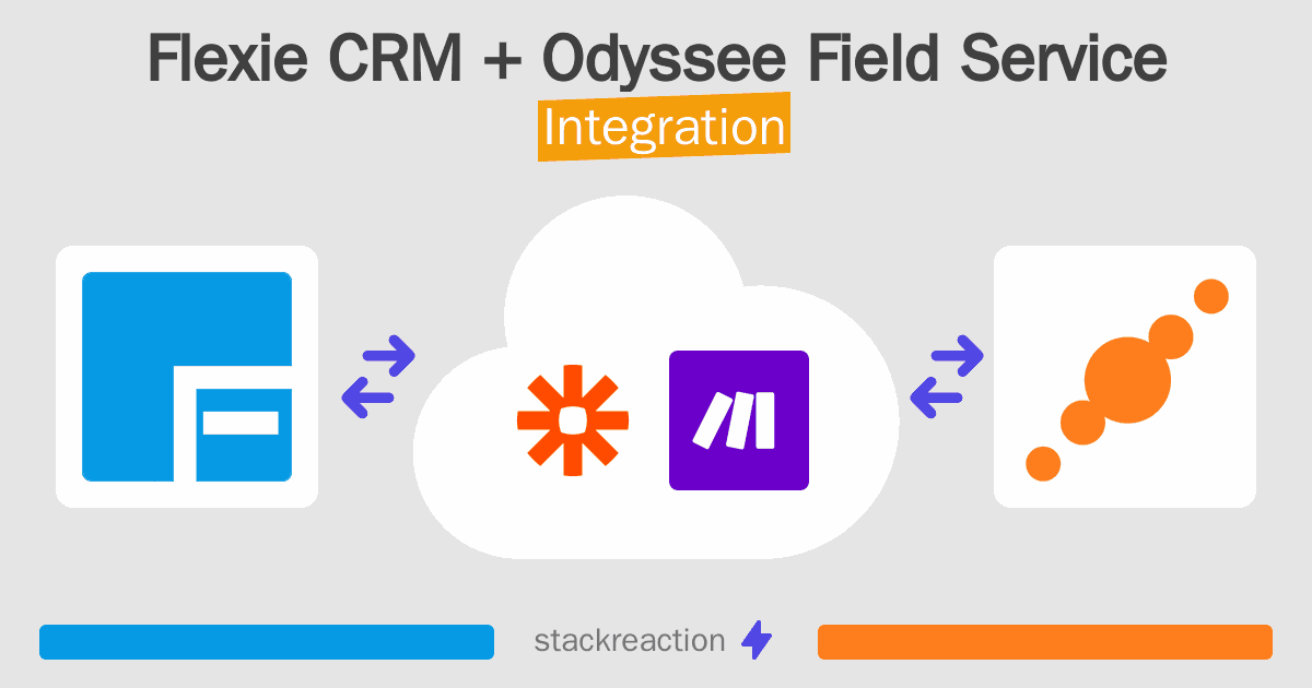 Flexie CRM and Odyssee Field Service Integration