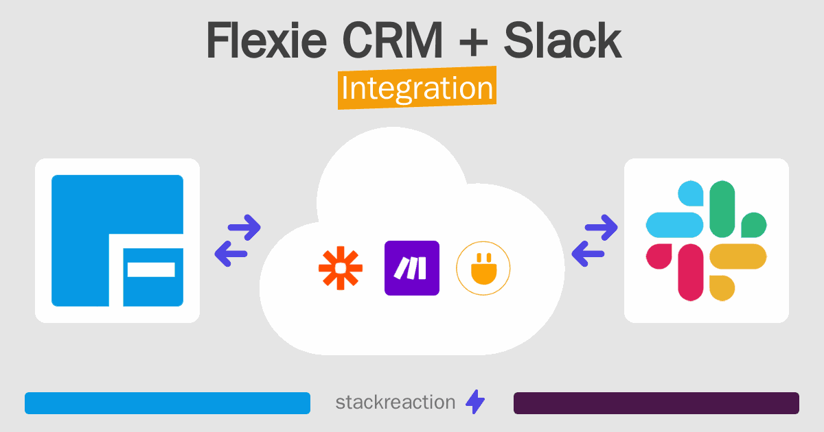 Flexie CRM and Slack Integration