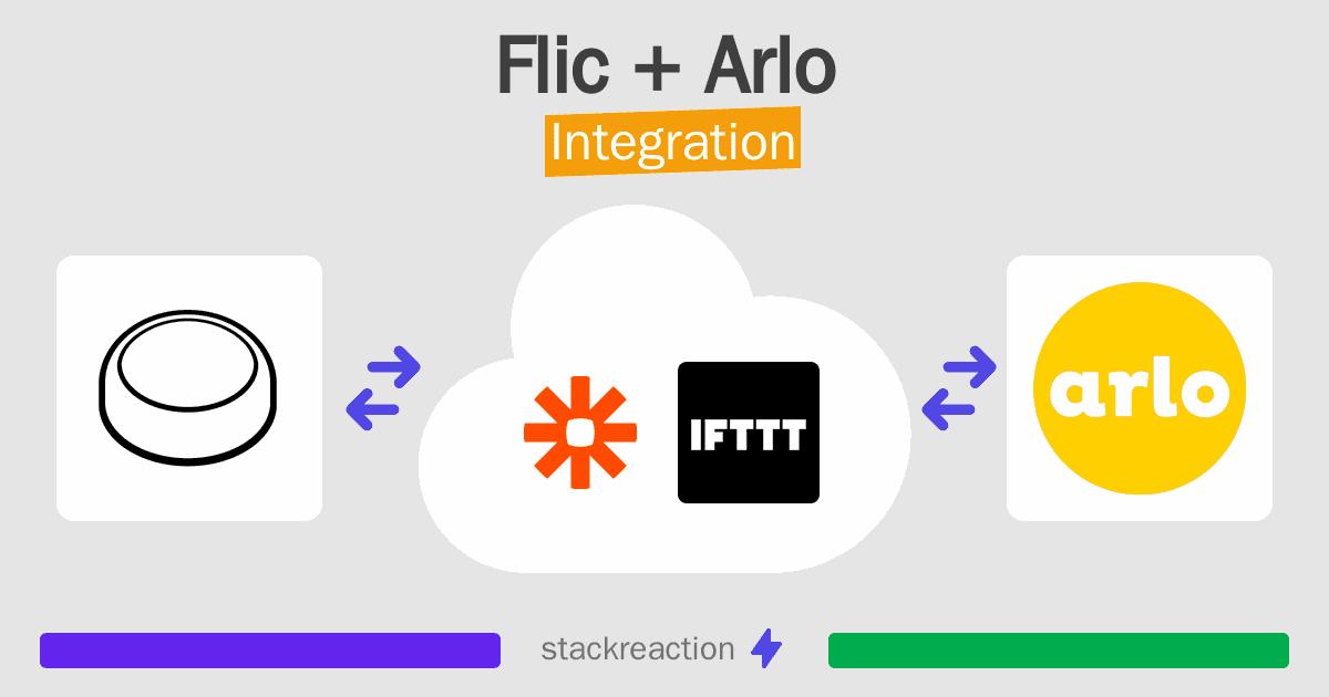 Flic and Arlo Integration