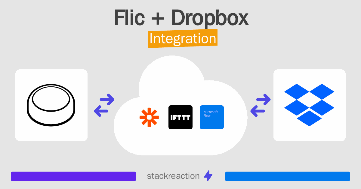 Flic and Dropbox Integration