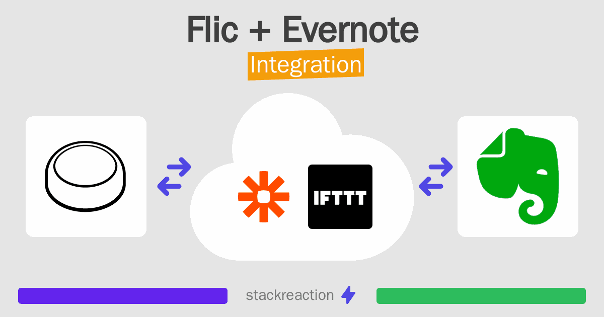 Flic and Evernote Integration