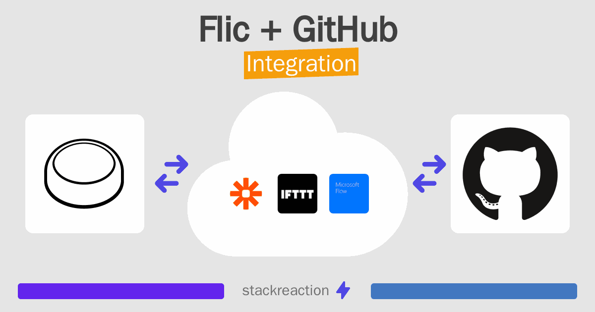 Flic and GitHub Integration