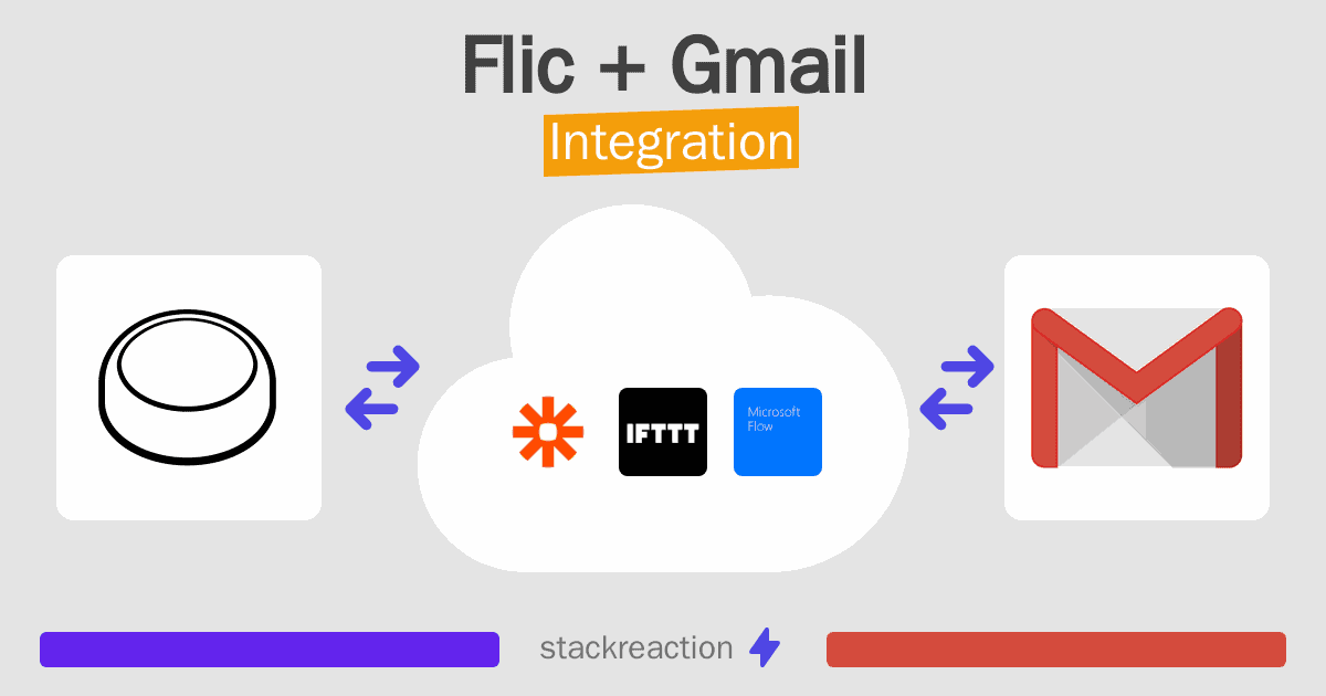 Flic and Gmail Integration