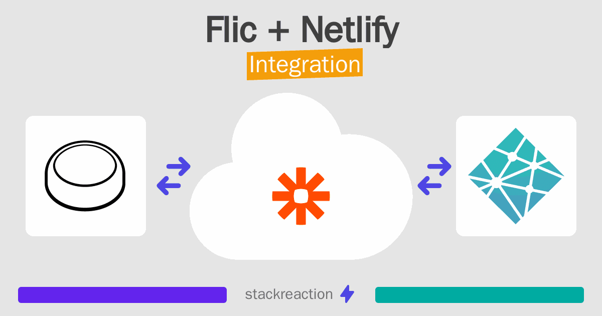 Flic and Netlify Integration