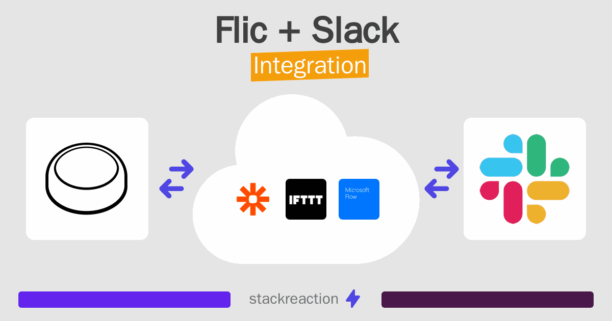 Flic and Slack Integration