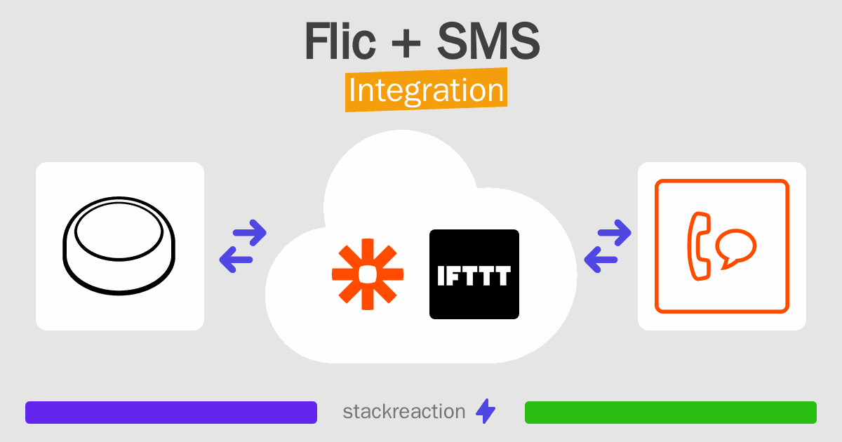Flic and SMS Integration